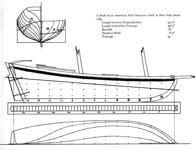 Schoner La Coureuse aus American Ships of the Colonial and Revolutionary Periods von John F. Millar