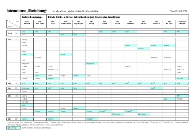 Bausatzliste Unternehmen Rheinübung